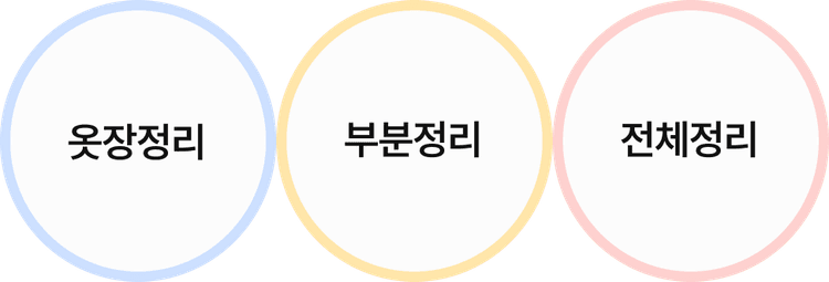 serviceType